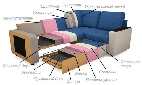 Как называется угол дивана