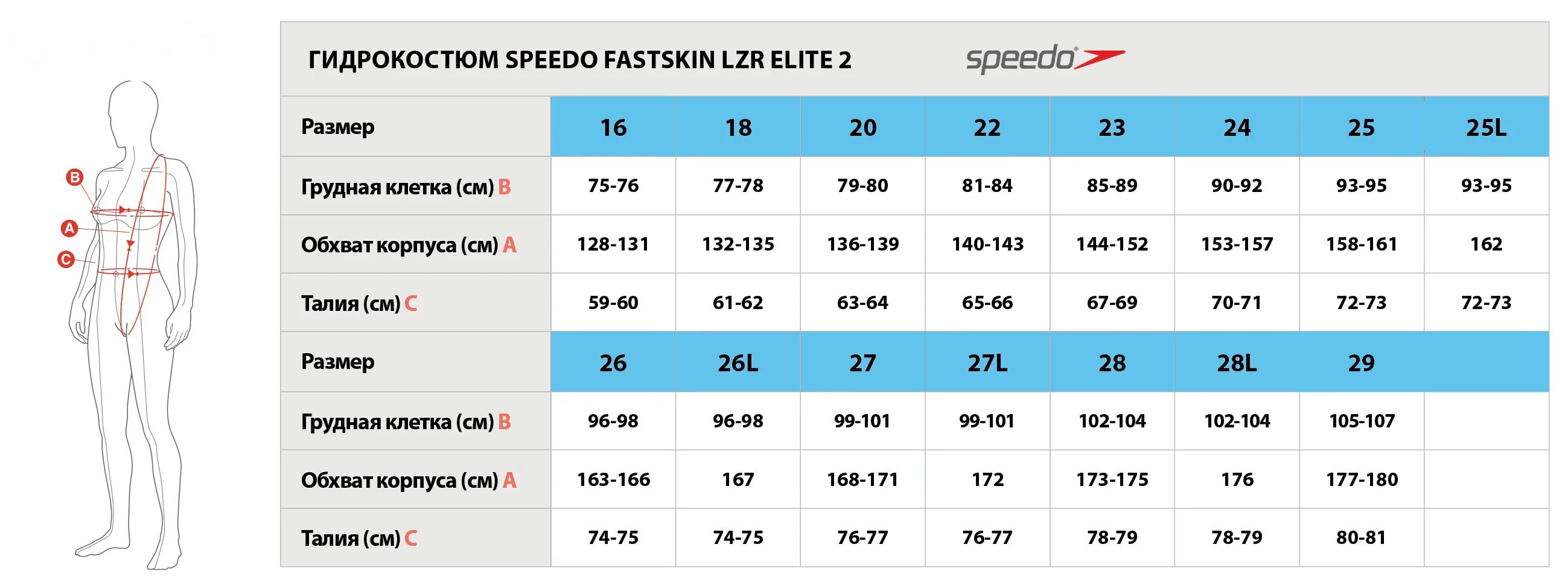 Speedo Fastskin 3 Elite гидрошорты Размерная сетка. Размерная сетка speedo гидрокостюм. Размерная сетка гидрокостюм speedo f28. Размерная сетка гидрокостюмов speedo Elite 2.