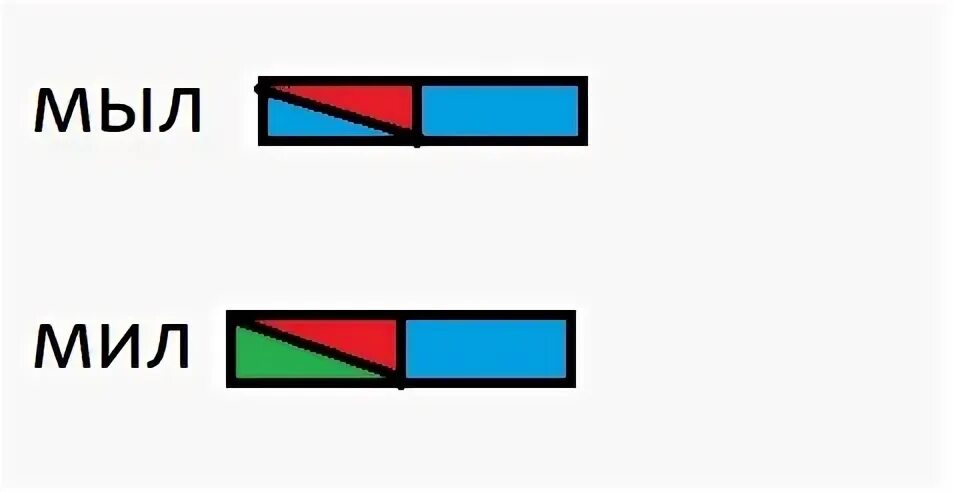 Схема слова зеленая. Мыло звуковая схема. Мыло-мило звуковая схема. Мил схема слова. Звуковая схема мыл мил.