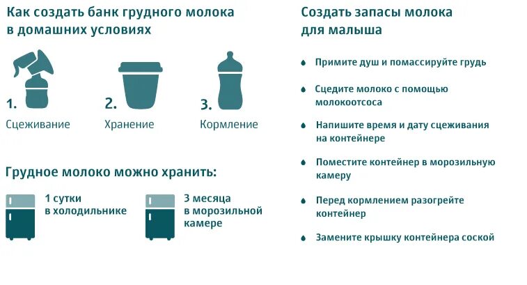 Можно подогревать грудное молоко. Сцеженное грудное молоко хранение. как хранить грудное молоко в холодильнике в бутылочке. срок хранения сцеженного грудного молока. сколько хранится грудное молоко в холодильнике в бутылочке.