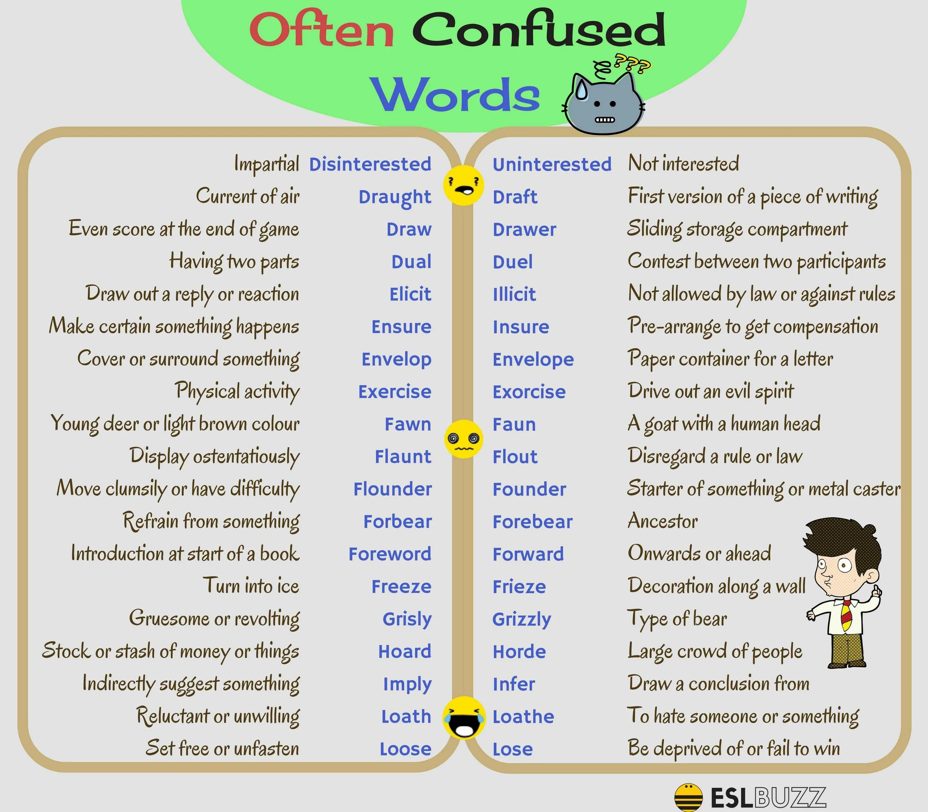English phrases vocabulary. Words often confused в английском. Confusing Words in English список. Confusable Words в английском языке. Confusing Words ЕГЭ английский.