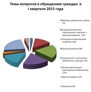 Комиссия по вопросам обращений граждан