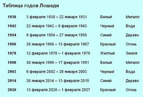 В каком году о