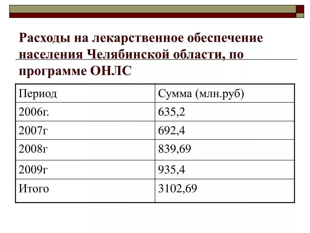 Население челябинской области на 2024 год. Население Челябинской области. Челябинск население. Состав населения Челябинской области. Население Челябинска в 1947 году.