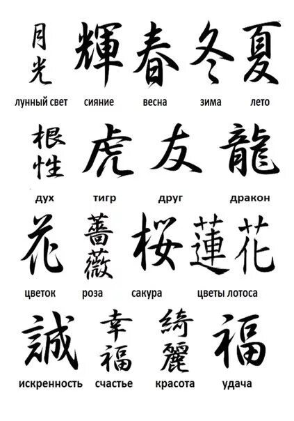 Тате перевод. Тату надписи с переводом для девушек со смыслом. Фразы для татуировок для девушек с переводом. Тате перевод. Фразы на латыни для татуировок.