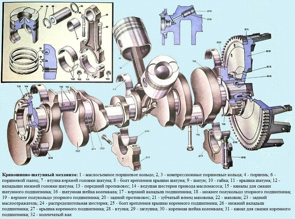 Элемент двс крепящийся на коленчатый вал. Базовая деталь кшм. Подвижные детали кшм схема. Принцип работы коленвала. Коленчатый вал двс змз-53 чертеж.