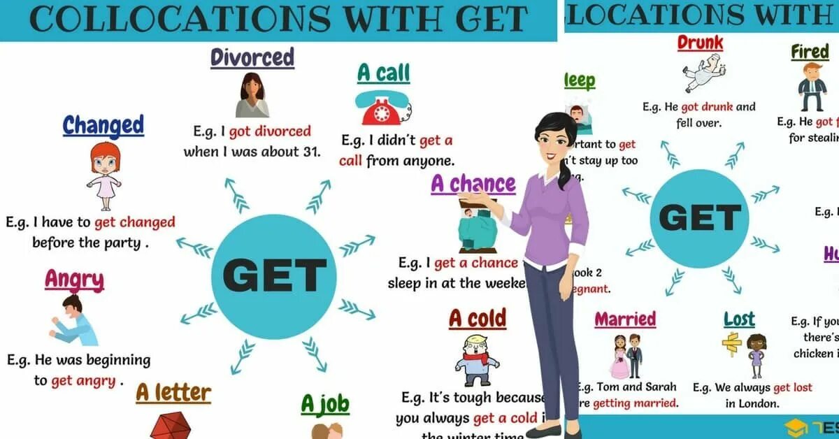 Collocations with get. Collocations в английском языке. Collocations примеры. Самые популярные collocation. Английский go get