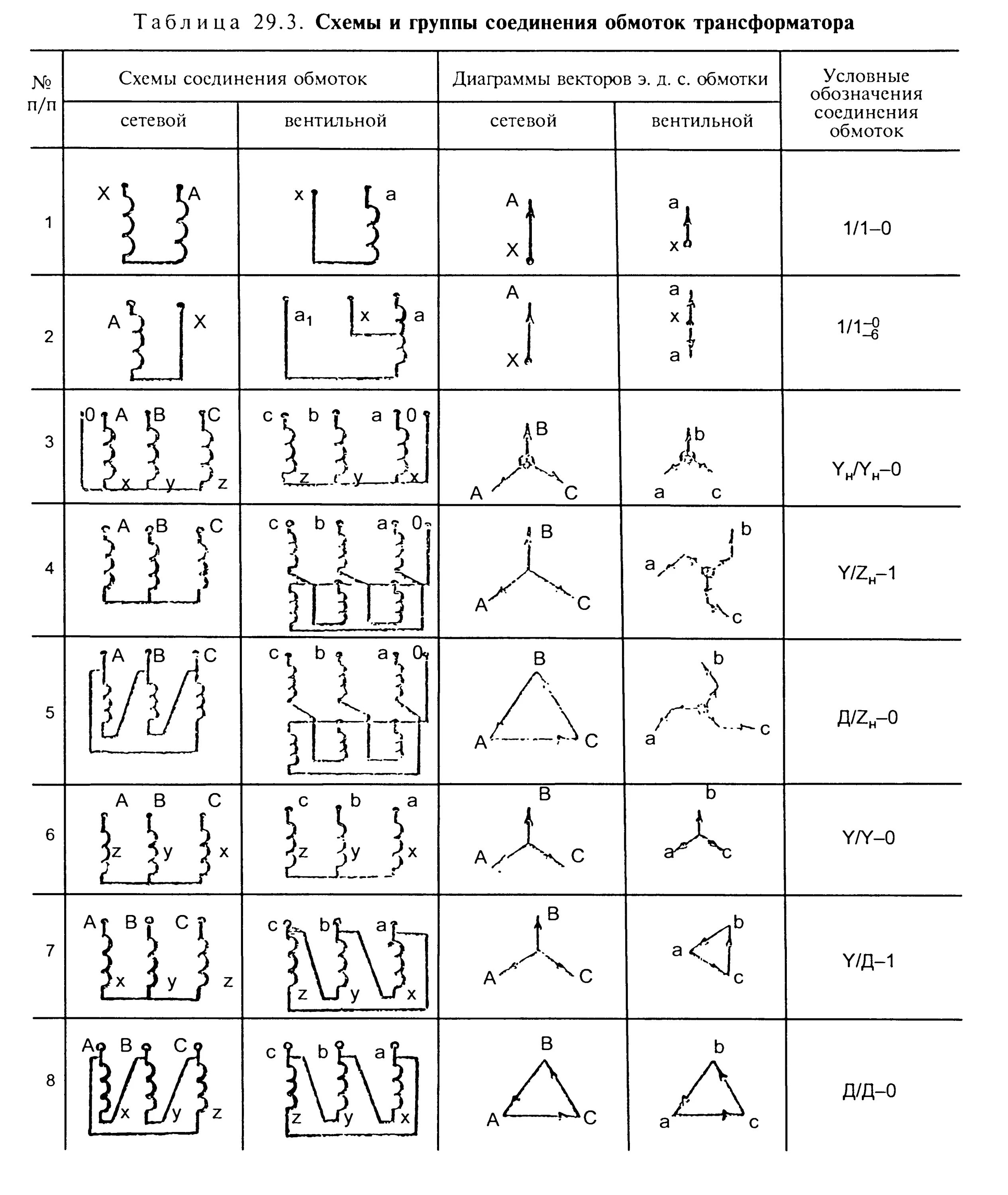 Схемы групп соединения трансформаторов. Схемы соединения силовых трансформаторов. 11 Группа соединения обмоток трансформатора. Схема и группа соединения обмоток трансформатора. Обозначение схем соединения обмоток трехфазного трансформатора.