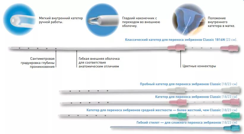 Катетер для беременных. Катетер для переноса эмбрионов в полость матки. Катетер Биомедикал. Катетер Лаботек. Kitazato катетеры для переноса эмбрионов.