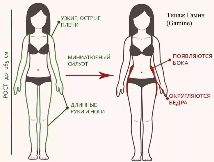 Как определить есть ли у девушки