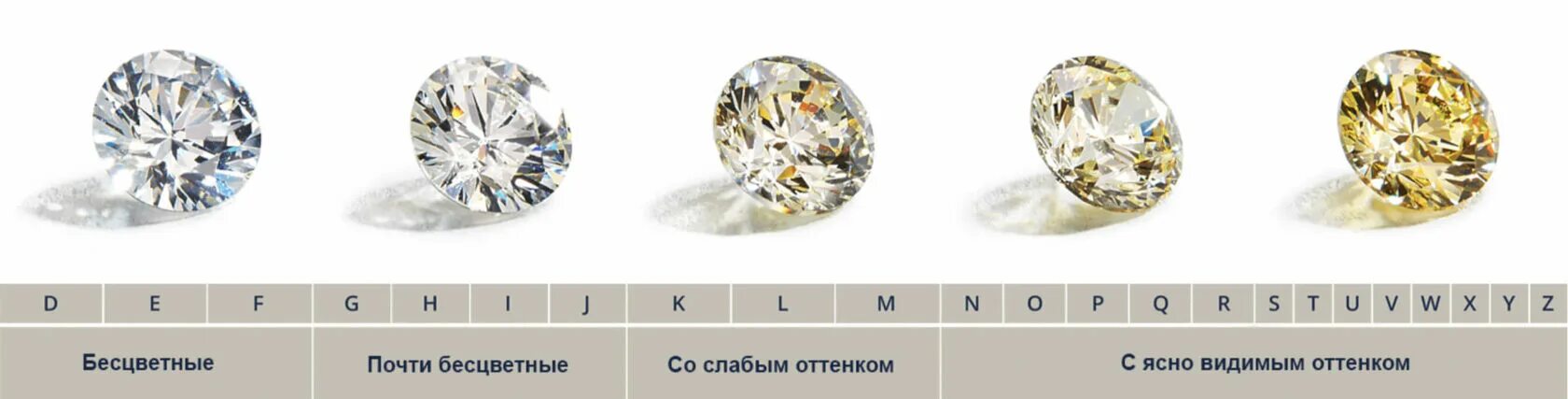 Прозрачная моча. Диметикон. Моча цвета воды. Цвет бриллианта h. Бесцветный цвет глаз.