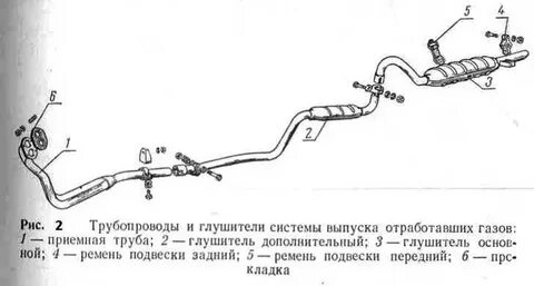 Выпускная система это