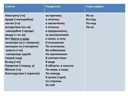 Напротив дома как пишется