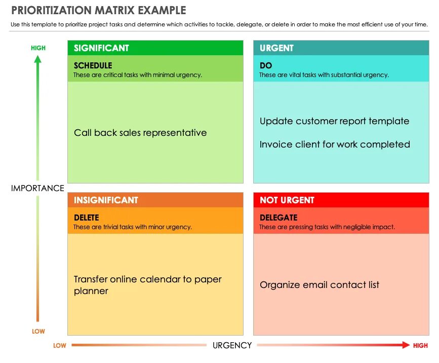 Matrix sample set. Prioritization matrix. приоритизация требований. priority matrix. itil матрица приоритетов.