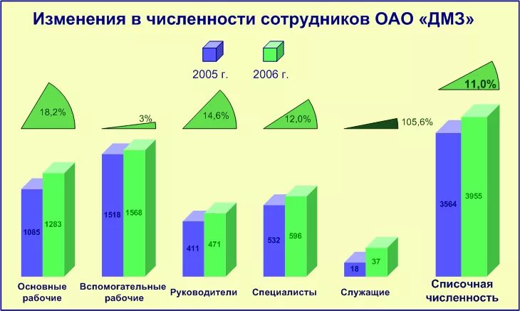 Соотношение основных и вспомогательных. Соотношение основного и вспомогательного персонала. соотношение рабочих и служащих на предприятии. численность итр. соотношение основных и вспомогательных рабочих.