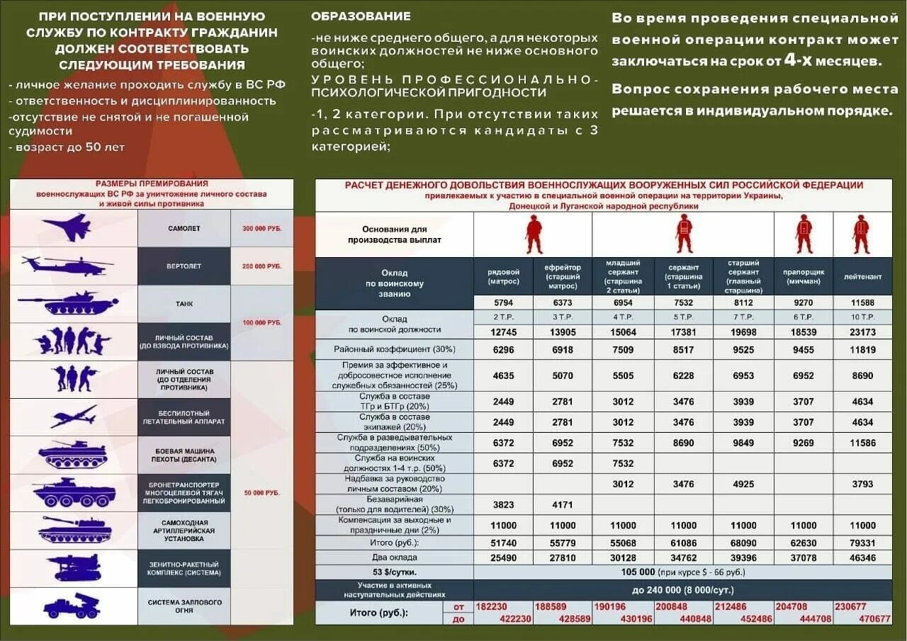 Служба по контракту. Служба по контракту в вс РФ. Прохождение военной службы по контракту. Реклама военной службы по контракту. Разряды военных комиссариатов