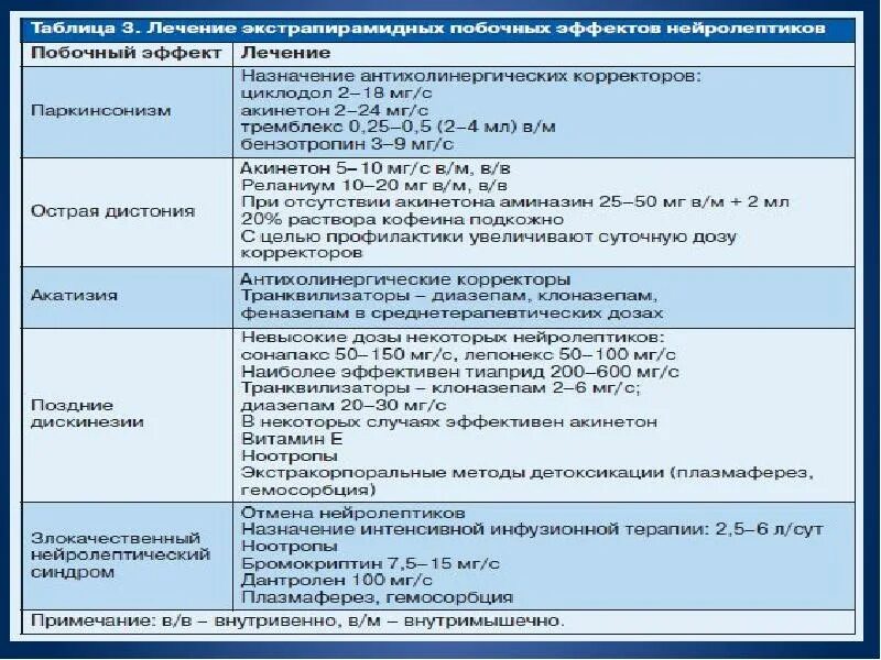 Побочные эффекты нейролептиков таблица. Таблица дозировки нейролептиков. Сравнительная характеристика нейролептиков. Нейролептики классификация психиатрия.