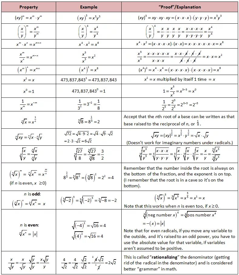 Math параметр. Основные формулы в математике. radical rule. radicals and exponents. exponent math.