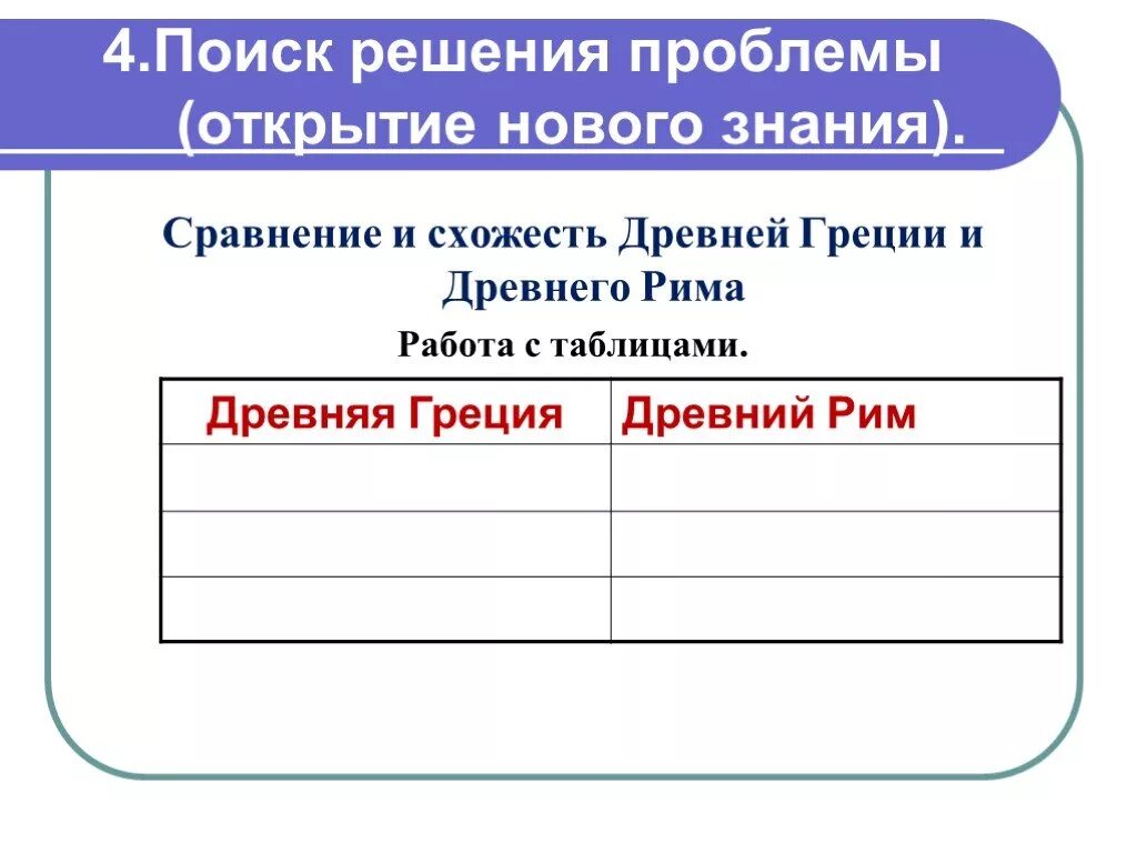 Таблица древний рим 5 класс по истории. Сравнительная таблица Греция и Рим 5 класс. Сравнительная таблица Рима и Греции 5 класс. Древняя Греция и Рим таблица. Сходства и различия древнего Рима и древней Греции.