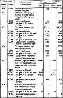 В электронный счет физического лица