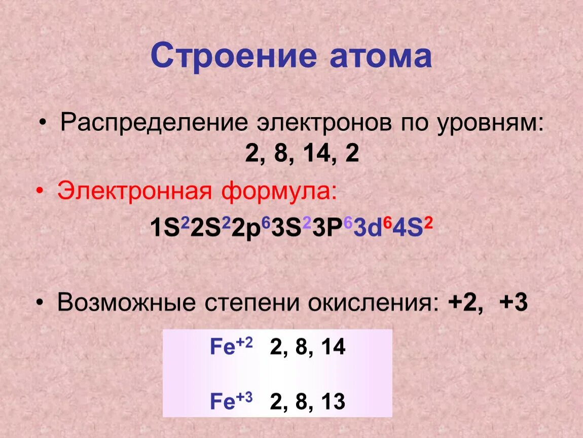 Схема строения атома железа