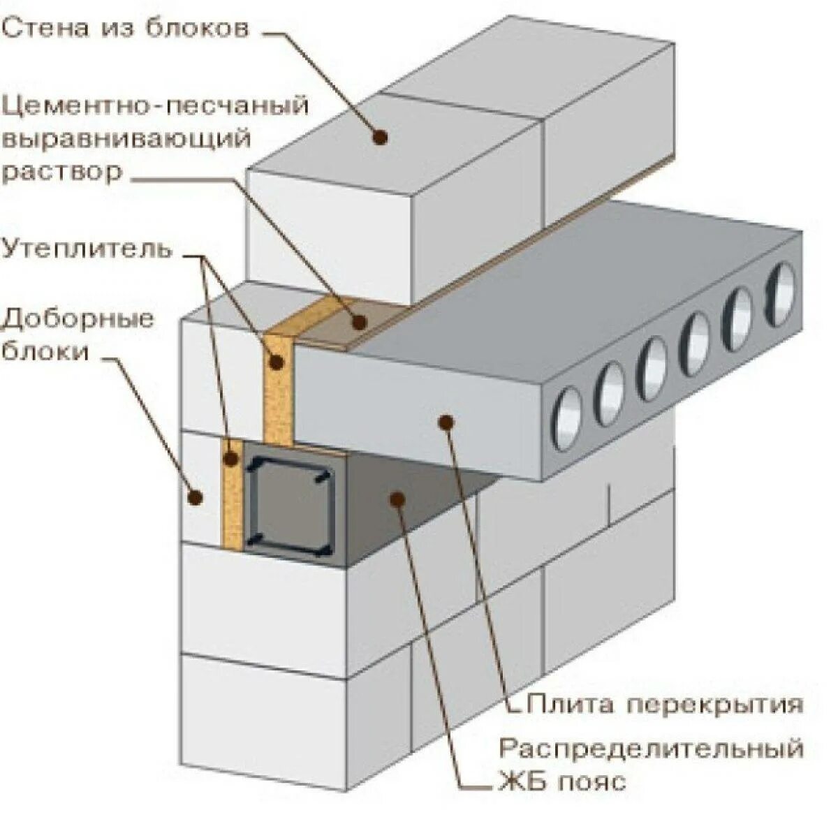 Где газобетон. Плиты перекрытия на газобетонные блоки d400. Опирание плит перекрытия на газобетонные блоки 300 мм. Плита перекрытия на 250 блок. Опирание плиты перекрытия на газобетон.