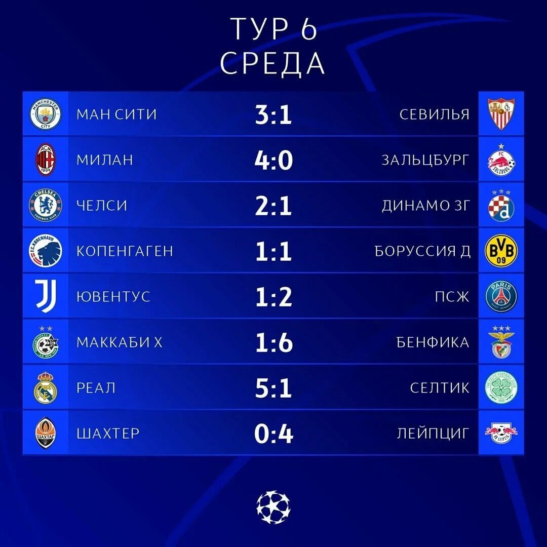 Лига чемпионов календарь игр. Лига чемпионов 2022-2023 турнирная. Лига чемпионов УЕФА таблица 1/8. Лига чемпионов 2022-2023 турнирная таблица. Сегодняшние матчи Лиги чемпионов.