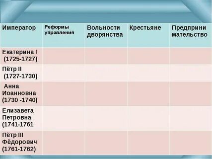 Император реформы управления
