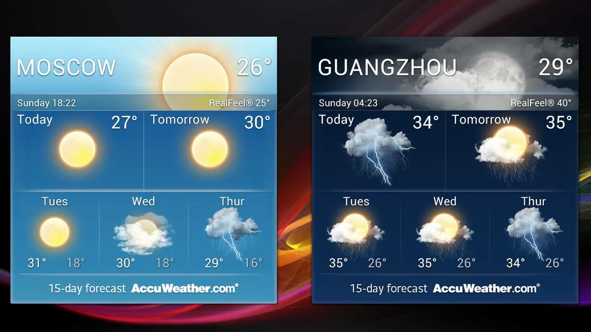 Погодный Виджет ACCUWEATHER. Погодный Виджет XWIDGET. Погодные информеры. Виджет погоды на рабочий стол.