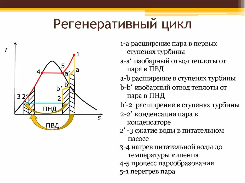 Схема и цикл паротурбинной установки Практическое занятие № 1 по дисциплине "ТЭС и АЭС" презентация онлайн
