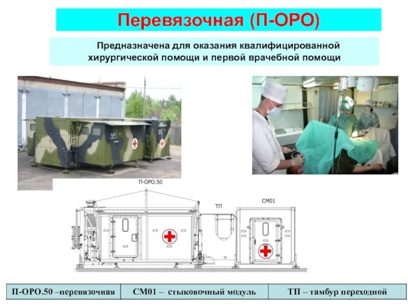 Перевязочная предназначена для. Модуль пневматический для перевязочной. Подготовка перевязочного материала. Подготовка лечебно-профилактических учреждений к работе в ЧС. Лечебно профилактическое учреждение предназначены для