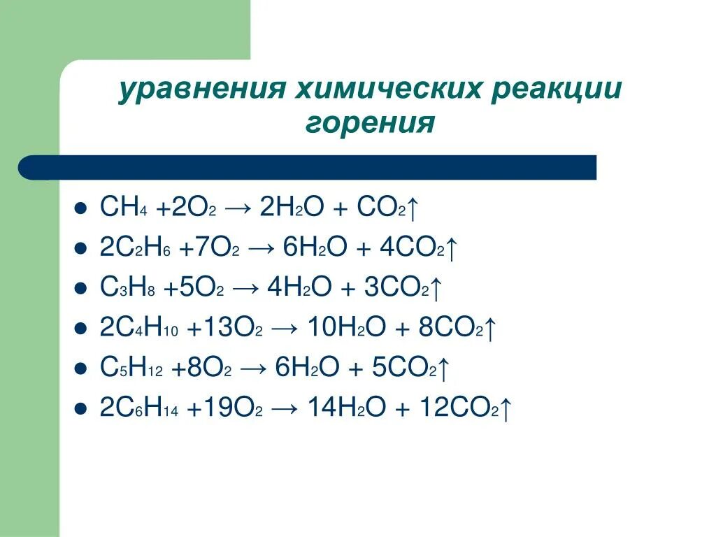 Горение бутана c4h10. Уравнения реакций горения h2. Реакция горения c2h6. C4h10 o2 реакция горения. Сгорание алкана формула