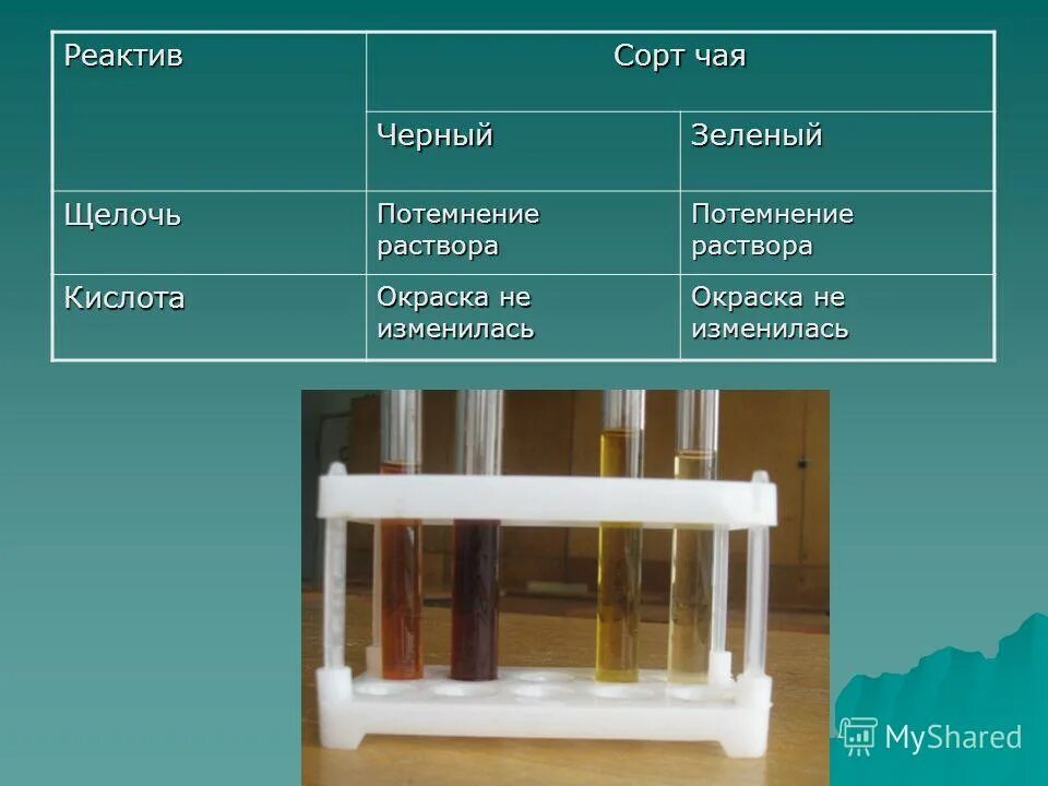 Серная кислота в лаборатории. Реагент натрий гидроокись. Реактив гидроксид натрия. Раствор гидроксида натрия. Блокатор кислот.