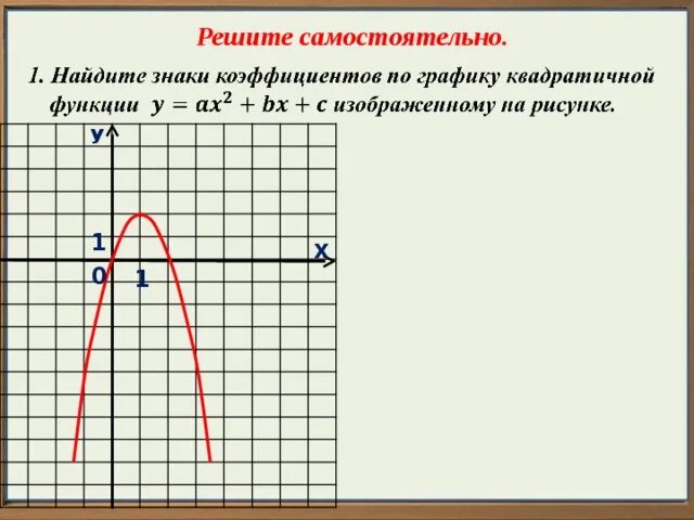 Тест квадратичная функция 9 класс