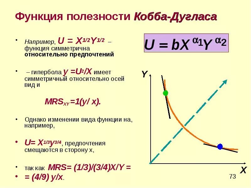 Y 1 x 21. Функция полезности Кобба Дугласа. Функция Кобба Дугласа Оптимум. Функция предпочтения Кобба Дугласа. Функция Кобба-Дугласа имеет вид y.