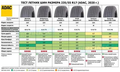 Радиус шины для кроссоверов