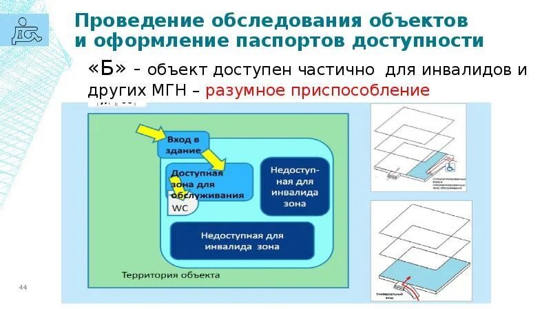 Обследования объекта на доступность для МГН. Разумное приспособление для инвалидов это. Проведение обследования объекта. Частично доступен для инвалидов. Карта доступности объектов для инвалидов