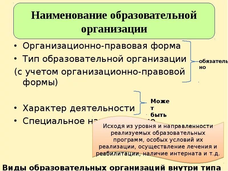 Организационно-правовые формы в образовании. Организационно-правовая форма образовательной организации. Формы образовательных организаций. Организационно-правовые формы образовательных организаций в РФ. Юридическое лицо выбирает организационно правовую форму