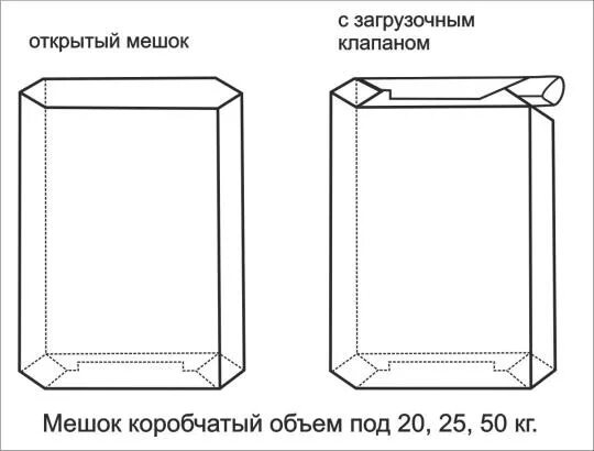 Размер мешка. Размер мешка