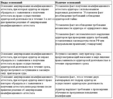 Квалификационный аудит