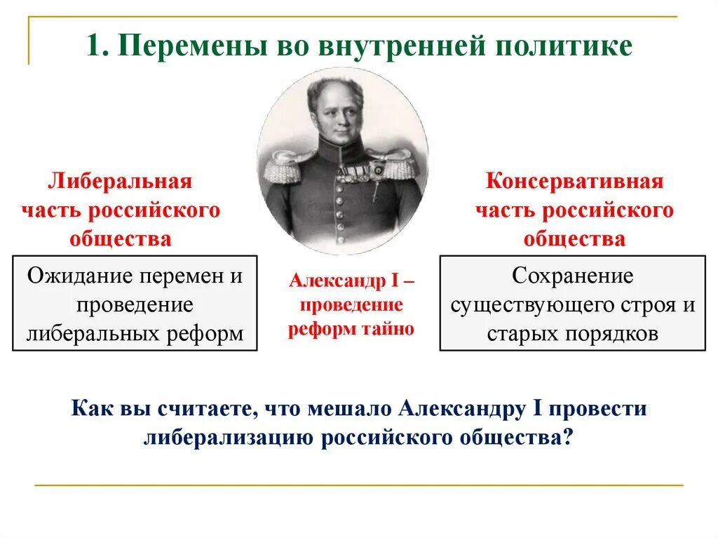 Либеральное политическое направление