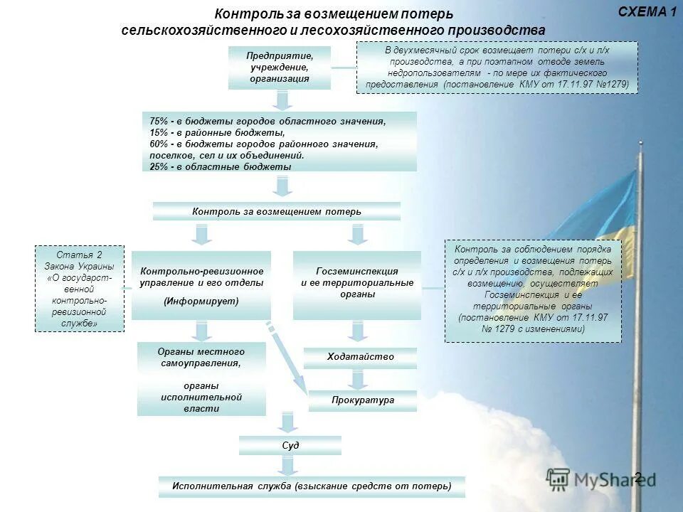 Постановление о предоставлении социальных услуг. Порядок оказания социальных услуг. Содержание договора предоставления социальных услуг. Постановление о предоставлении социальных услуг. Постановление о предоставлении социальных услуг.