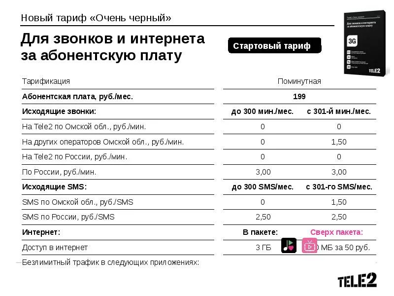 Теле2 инструкции. Тариф теле2 безлимитный интернет и звонки. Emconcor инструкция 2.5. ULBI h2 инструкция. Оо 2 инструкция