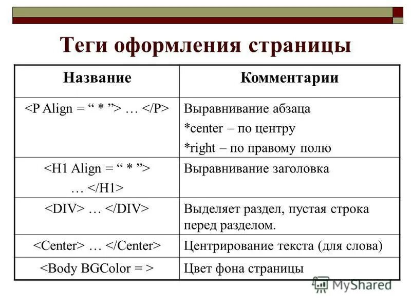 Слова для тегов. Как оформить Теги для текста. Теги в компьютере. Тег для выравнивания заголовка по центру.