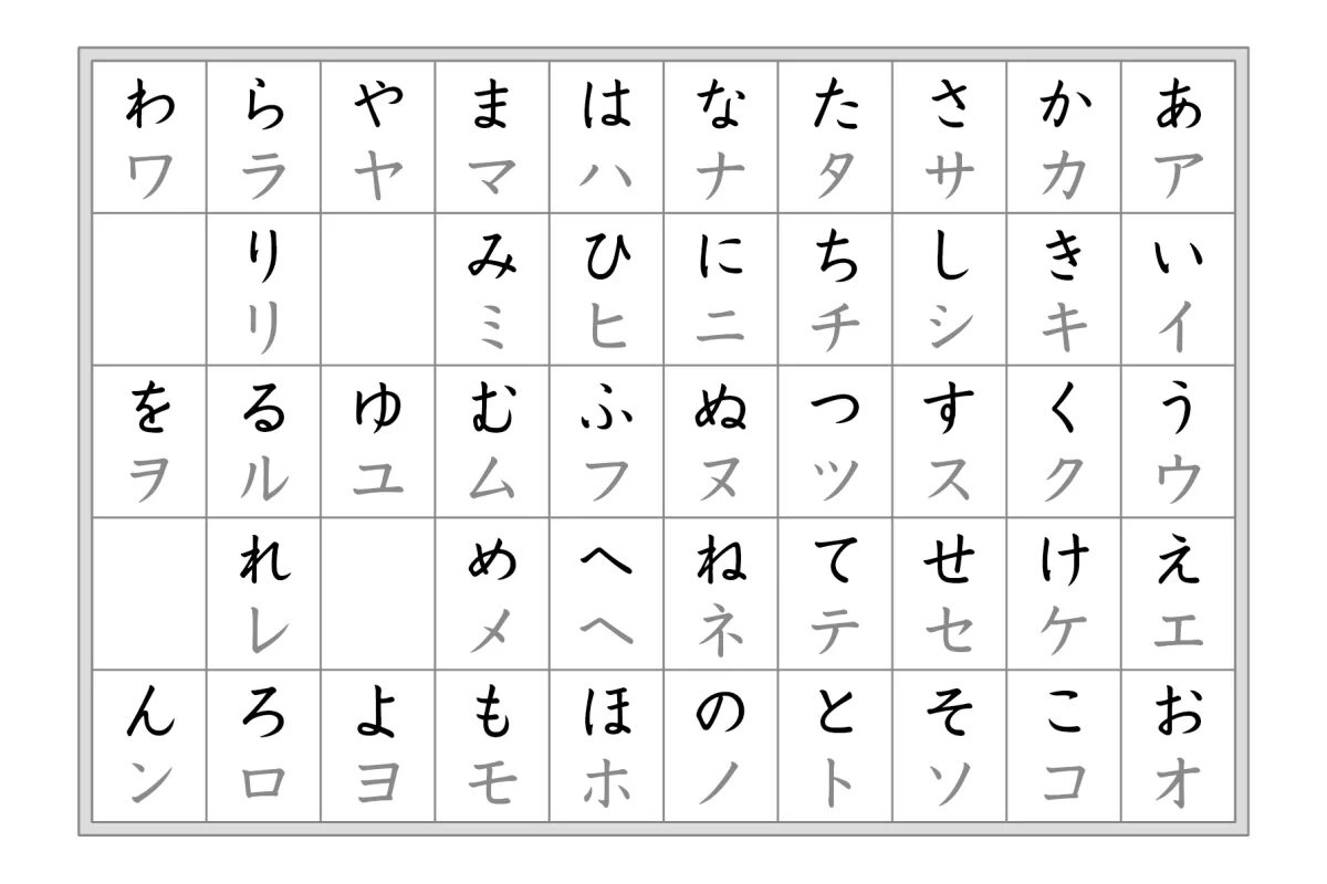 Японский уроки для начинающих. Азбука Хираганы и катаканы. Японская Азбука катаканы и Хираганы. Японский язык. Азбука катакана. Японская письменность хирагана.