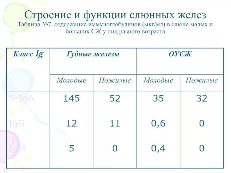 Содержание в в 7 21