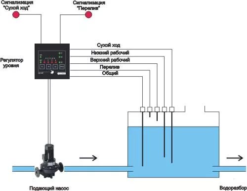 Автоматика уровня. Датчик кондуктометрический схема подключения. Схема подключения датчика уровня воды в емкости. Электродный сигнализатор уровня жидкости. Герконовый уровнемер схема подключения.