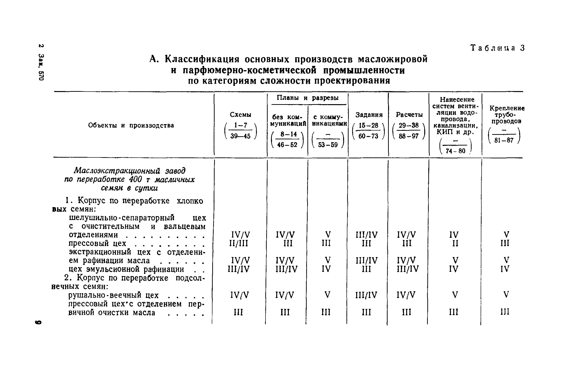 Категория ремонтной сложности. Категория сложности ремонта электрооборудования. Категория сложности ремонта оборудования. Категория ремонтной сложности оборудования таблица. Категория ремонтной сложности компрессора.