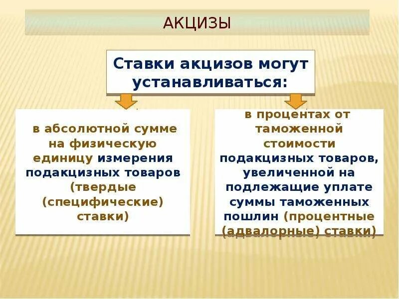 К прямым налогам относится акцизная пошлина. Таможенные платежи и акцизы. Таможенные платежи презентация. Ставки акцизов. Акциз таможенная пошлина.