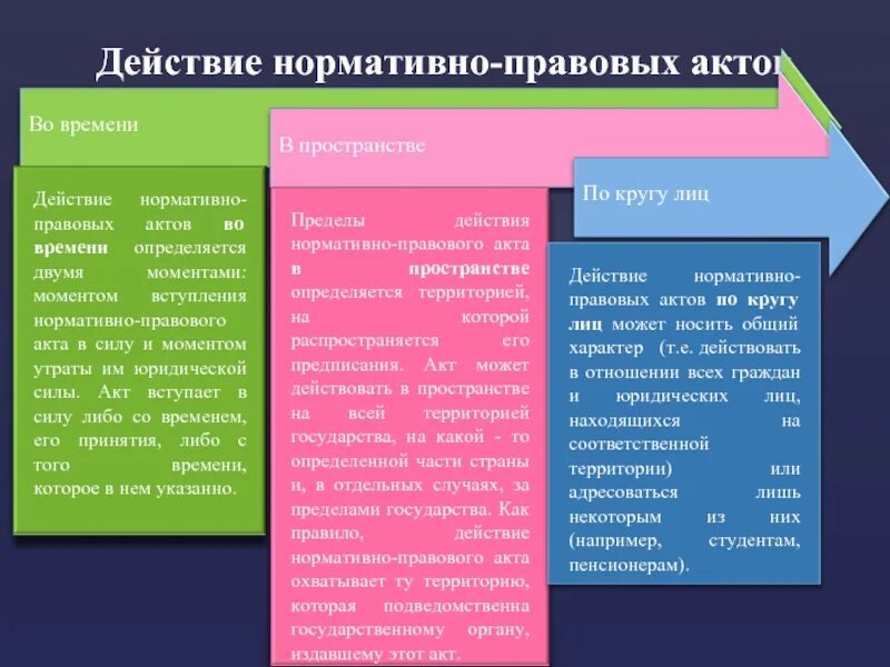 Нормативными правовыми актами могут быть ответ